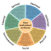 ___ plan health coach social work mental health of life mindfulness.png
