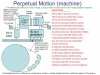 newest Perpetual Motion (machine).jpg newest Perpetual Motion (machine).jpg