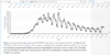 Death Rates by Week, Wikipedia, 07-11-2020.PNG