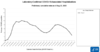 U.S. Weekly Hospitalization Rate Lowest Since 3/21/2020 -- Keep Praying!